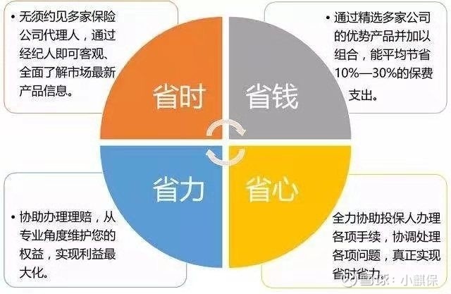 保险经纪人与风险管理咨询服务