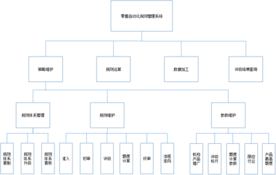 农村致富项目的风险识别与管理策略