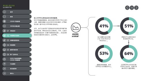 德勤咨询《2020合作伙伴风险管理全球调查报告》 洞察新常态下的风险管理挑战与机遇