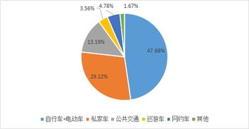 聊城市巡游出租汽车经营服务管理办法社会稳定风险评估报告与风险管理咨询服务框架