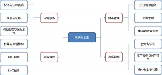 2018信托江湖 风险管理咨询服务的转型与挑战