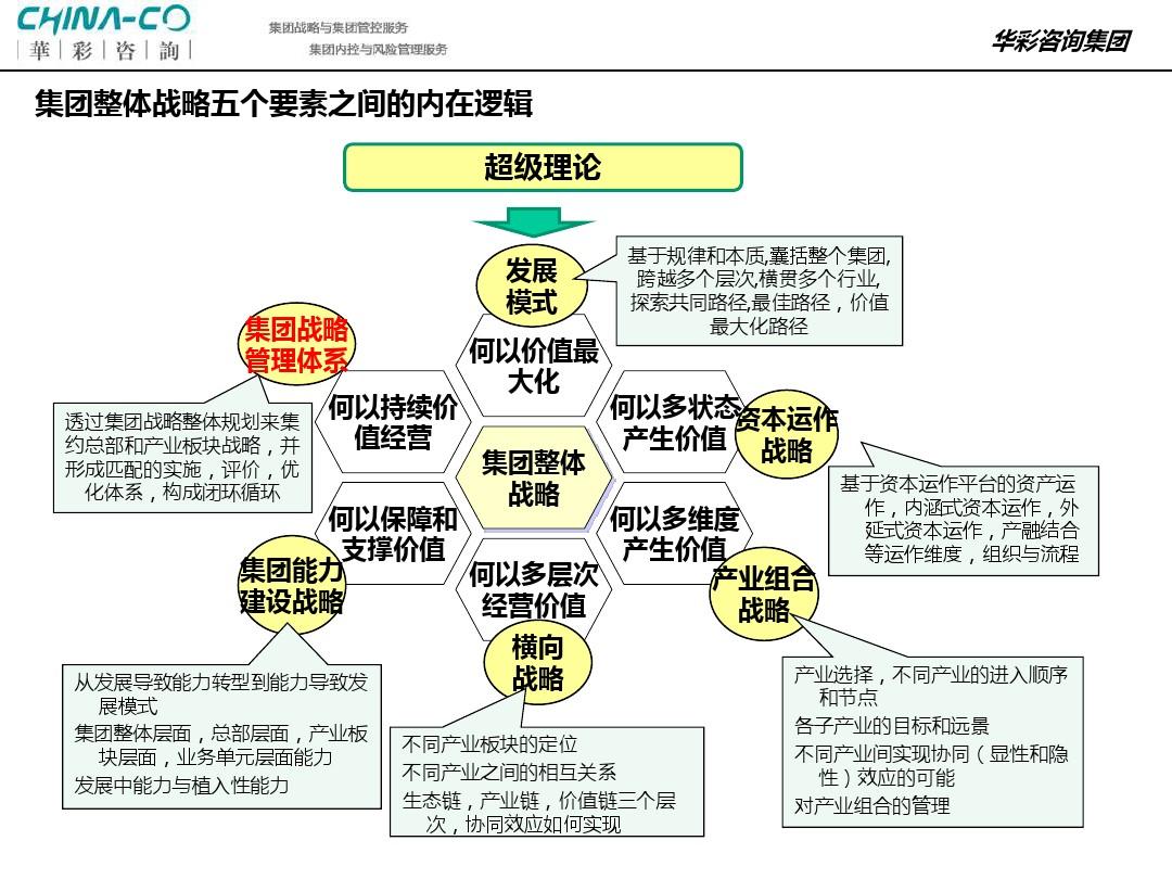 战略风险管控 三层五要素模型的体系构建与实践应用