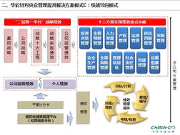 四大思路引领大型国有企业管理提升——集团管控的前沿探索与实践