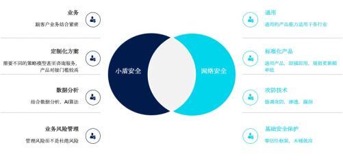 同盾科技发布“小盾安全”品牌，为企业提供专业风险管理咨询服务