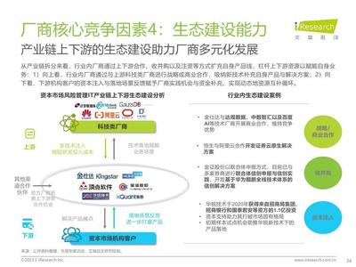 2023年中国资本市场风险管理IT服务市场研究报告 风险管理咨询服务的现状、挑战与未来
