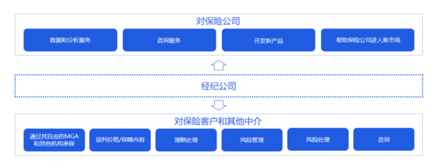 穿越百年周期的风险管理巨擘 三万字深度解读威达信集团的战略终局