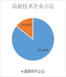 广州科技金融再谱新篇 风险补偿资金池管理延续，放款规模突破200亿元大关